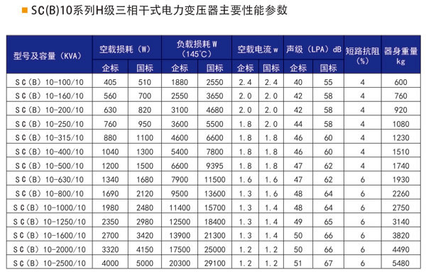 SC（B）10系列H級三相干式電力變壓器-1.jpg